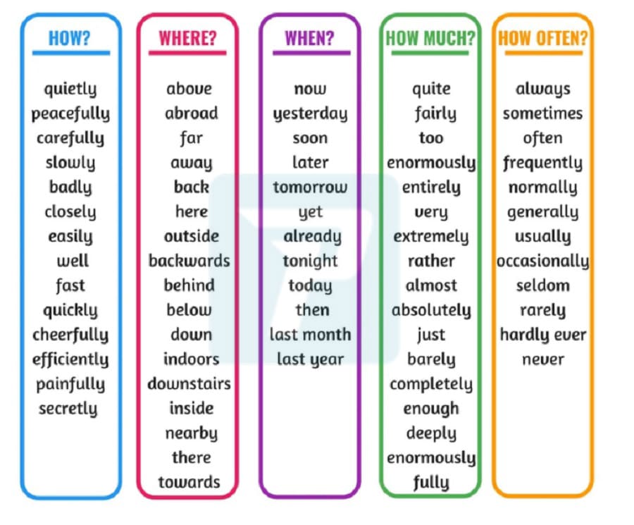 Trạng từ trong ngữ pháp tiếng Anh